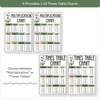 Multiplication Charts - Modern Botanical Classroom Decor - Miss Jacobs Little Learners
