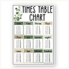 Multiplication Charts - Modern Botanical Classroom Decor - Miss Jacobs Little Learners