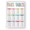 Multiplication Charts with Times Table - Pastel Decor - Miss Jacobs Little Learners