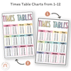 Multiplication Charts with Times Table - Pastel Decor - Miss Jacobs Little Learners