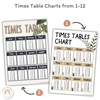 Multiplication Facts Anchor Charts | Times Table Posters | Rustic BOHO PLANTS - Miss Jacobs Little Learners