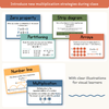 Multiplication Strategies Posters - Cute Jungle Animals Classroom Decor - Miss Jacobs Little Learners