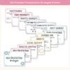 Multiplication Strategies Posters - Daisy Gingham Pastels Classroom Decor - Miss Jacobs Little Learners