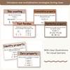 Multiplication Strategies Posters - Neutrals Classroom Decor - Miss Jacobs Little Learners