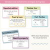 Multiplication Strategies Posters - Pastel Classroom Decor - Miss Jacobs Little Learners