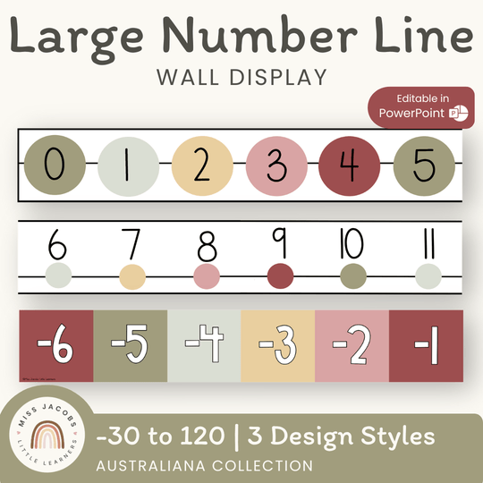 Number Line - Australiana Classroom Decor
