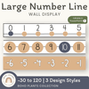 Number Line - Boho Plants Classroom Decor - Miss Jacobs Little Learners