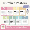 Number Posters | PASTELS | EDITABLE - Miss Jacobs Little Learners