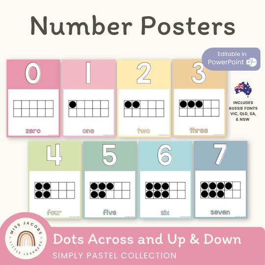 Number Posters | PASTELS | EDITABLE