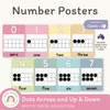 Number Posters with Ten Frames - Spotty Pastel Theme - Miss Jacobs Little Learners