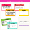 Parts of Speech Posters - Bright Theme - Miss Jacobs Little Learners