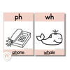 Phonics Posters | Daisy Gingham Neutrals English Classroom Decor - Miss Jacobs Little Learners
