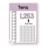 Place Value Posters - Base 10 Blocks - Pastel Theme - Miss Jacobs Little Learners