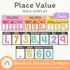 Place Value with Decimals Wall Display - Cutesy Composition Notebook Math Decor - Miss Jacobs Little Learners