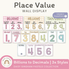 Place Value with Decimals Wall Display - Daisy Gingham Pastels - Miss Jacobs Little Learners
