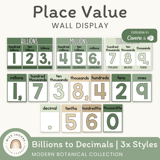 Place Value with Decimals Wall Display - Modern Botanical Theme