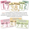 Place Value with Decimals Wall Display - Pastel Theme - Miss Jacobs Little Learners