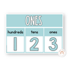 Place Value with Decimals Wall Display - Pastel Theme - Miss Jacobs Little Learners