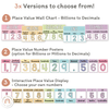 Place Value with Decimals Wall Display - Pastel Theme - Miss Jacobs Little Learners