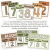 Place Value with Decimals Wall Display - Woodland Classroom Decor - Miss Jacobs Little Learners