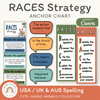 RACES Strategy Anchor Chart - Cute Jungle Animals English Decor - Miss Jacobs Little Learners