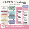 RACES Strategy Anchor Chart - Pastel English Decor - Miss Jacobs Little Learners