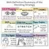 Reading Decoding Strategies Posters - Pastel Theme - Miss Jacobs Little Learners