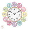 Simple Pastels Clock Numbers - Miss Jacobs Little Learners