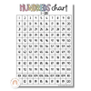 Simple Pastels Hundreds Chart - Miss Jacobs Little Learners
