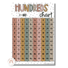Spotty Boho Hundreds Chart - Miss Jacobs Little Learners
