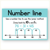 Subtraction Strategies Posters - Cutesy Classroom Decor - Miss Jacobs Little Learners