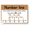 Subtraction Strategies Posters - Modern Jungle Earthy Theme - Miss Jacobs Little Learners