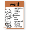 Synonym Posters - Woodland Theme Classroom Decor - Miss Jacobs Little Learners