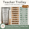 Teacher Trolley Labels for Rolling Cart - Modern Jungle Decor - Miss Jacobs Little Learners