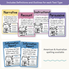 Text Types Posters - Dreamy Space Theme - Miss Jacobs Little Learners