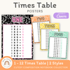 Times Table Chart - Cutesy Composition Notebook Math Decor - Miss Jacobs Little Learners