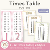 Times Table Chart - Daisy Gingham Pastels Decor - Miss Jacobs Little Learners