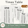 Times Table Chart - Modern Jungle Classroom Decor - Miss Jacobs Little Learners