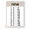 Times Table Chart - Modern Jungle Earthy Decor - Miss Jacobs Little Learners