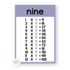 Times Table Chart - Pastel Classroom Decor - Miss Jacobs Little Learners