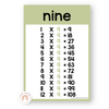 Times Table Chart - Woodland Theme Classroom Decor - Miss Jacobs Little Learners