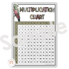 Times Tables Charts with Multiplication Facts | Australiana Classroom Decor - Miss Jacobs Little Learners