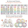 Voice Level Display | PASTELS Classroom Decor - Miss Jacobs Little Learners