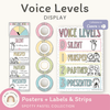 Voice Levels Chart - Spotty Pastel Classroom Decor - Miss Jacobs Little Learners