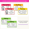 Writing Process Posters - Bright Theme - Miss Jacobs Little Learners