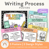 Writing Process Posters - Cutesy Composition Notebook English Decor - Miss Jacobs Little Learners
