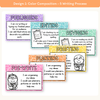 Writing Process Posters - Cutesy Composition Notebook English Decor - Miss Jacobs Little Learners