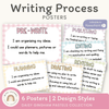 Writing Process Posters - Daisy Gingham Pastels Theme - Miss Jacobs Little Learners