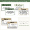 Writing Process Posters - Modern Botanical Classroom Decor - Miss Jacobs Little Learners