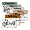 Writing Process Posters - Modern Jungle Earthy Decor - Miss Jacobs Little Learners